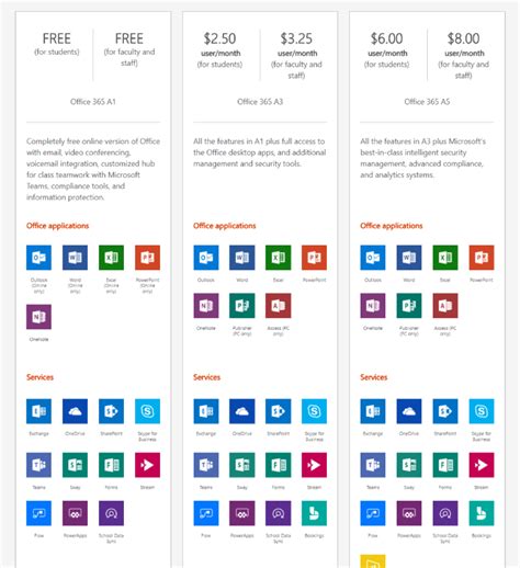 office 365 school free.